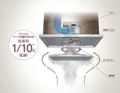 よごれんフード