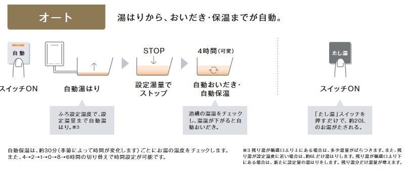 オートタイプ