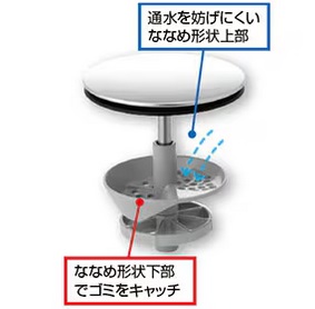 新てまなし排水口