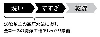 ストリーム