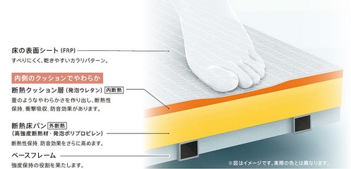 お掃除ラクラクほっカラリ床2