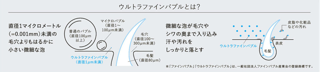 ウルトラファインバブル