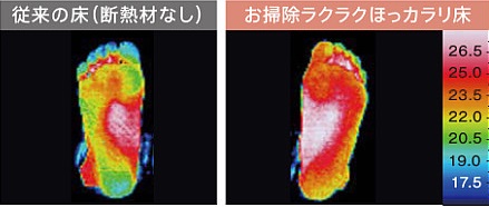 お掃除ラクラクほっカラリ床