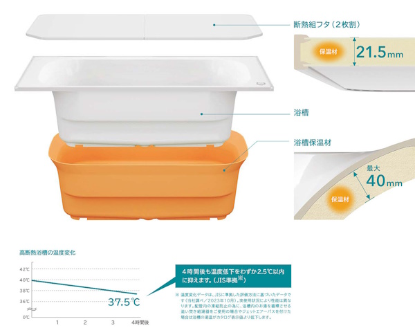 クリナップ高断熱浴槽
