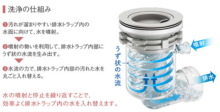 かってにクリントラップ2